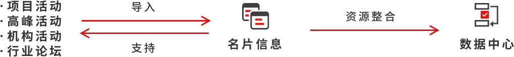 萬全智策機構優(yōu)勢